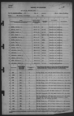 Thumbnail for Report of Changes > 7-Jan-1942