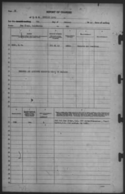 Thumbnail for Report of Changes > 7-Jan-1942