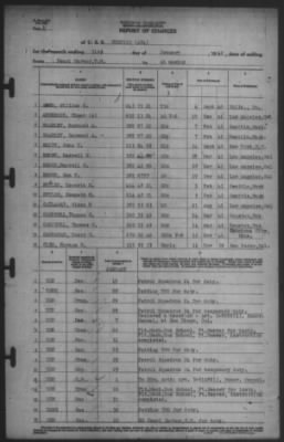 Thumbnail for Report of Changes > 31-Jan-1942