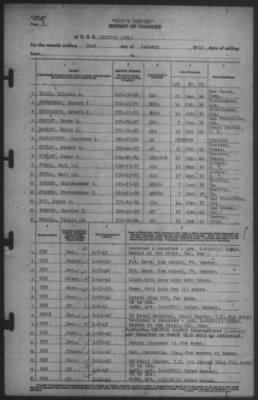 Thumbnail for Report of Changes > 31-Jan-1942