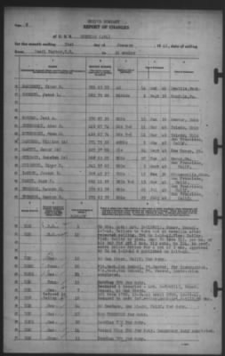 Thumbnail for Report of Changes > 31-Jan-1942