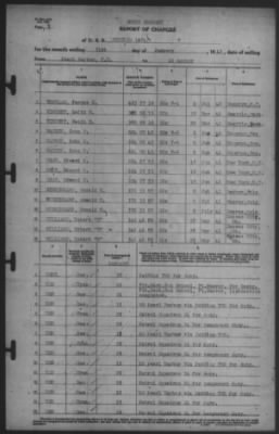 Thumbnail for Report of Changes > 31-Jan-1942