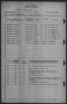 Thumbnail for Report of Changes > 31-Jan-1942