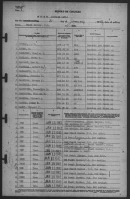 Thumbnail for Report of Changes > 31-Jan-1942