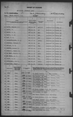 Thumbnail for Report of Changes > 31-Jan-1942