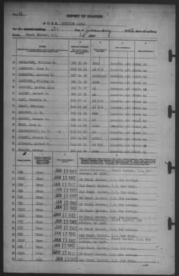 Thumbnail for Report of Changes > 31-Jan-1942