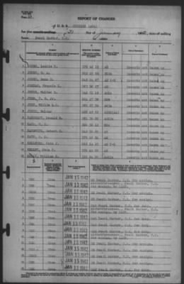 Thumbnail for Report of Changes > 31-Jan-1942