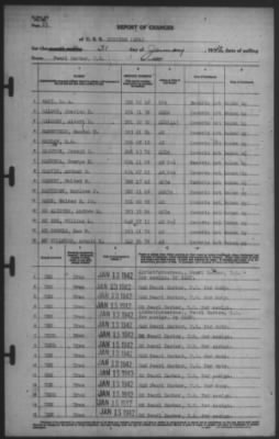 Thumbnail for Report of Changes > 31-Jan-1942