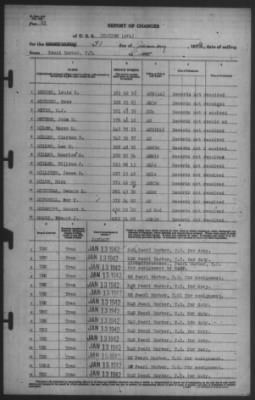 Thumbnail for Report of Changes > 31-Jan-1942