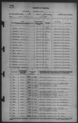 Thumbnail for Report of Changes > 31-Jan-1942