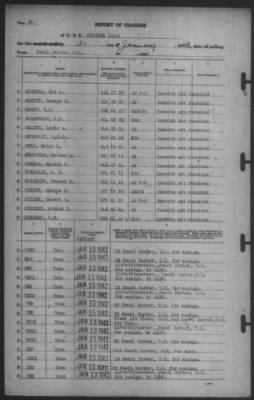 Thumbnail for Report of Changes > 31-Jan-1942