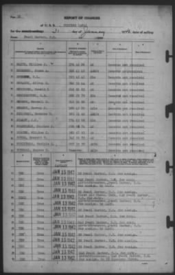 Thumbnail for Report of Changes > 31-Jan-1942