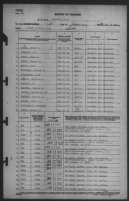 Thumbnail for Report of Changes > 31-Jan-1942