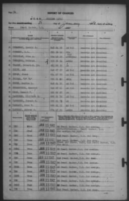 Thumbnail for Report of Changes > 31-Jan-1942