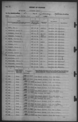 Thumbnail for Report of Changes > 31-Jan-1942