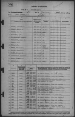 Thumbnail for Report of Changes > 31-Jan-1942