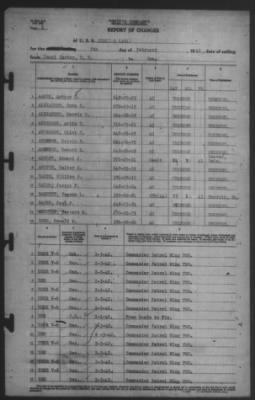 Thumbnail for Report of Changes > 5-Feb-1942