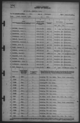 Thumbnail for Report of Changes > 5-Feb-1942