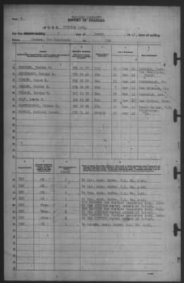 Thumbnail for Report of Changes > 7-Mar-1942