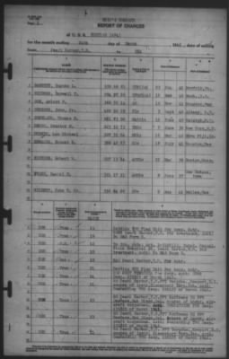 Thumbnail for Report of Changes > 24-Mar-1942