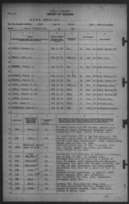 Thumbnail for Report of Changes > 24-Mar-1942