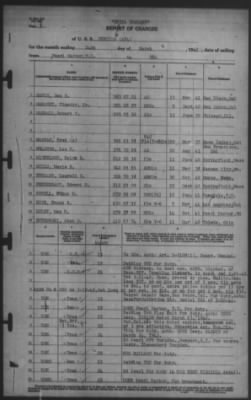 Thumbnail for Report of Changes > 24-Mar-1942