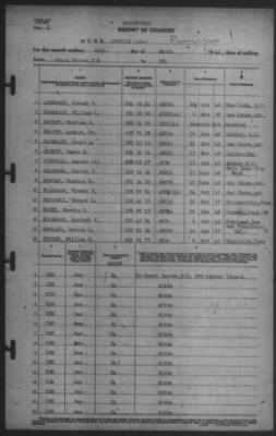 Thumbnail for Report of Changes > 24-Mar-1942