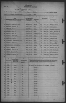 Thumbnail for Report of Changes > 24-Mar-1942