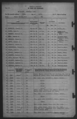 Thumbnail for Report of Changes > 24-Apr-1942