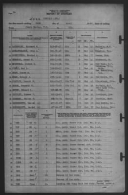 Thumbnail for Report of Changes > 24-Apr-1942