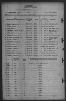 Thumbnail for Report of Changes > 24-Apr-1942