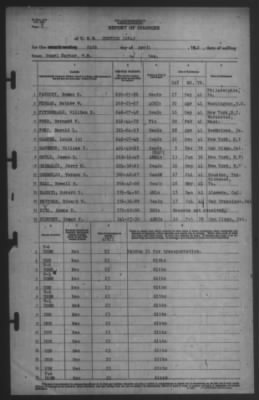 Thumbnail for Report of Changes > 24-Apr-1942