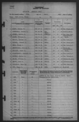 Thumbnail for Report of Changes > 25-Apr-1942