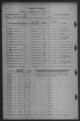 Thumbnail for Report of Changes > 25-Apr-1942