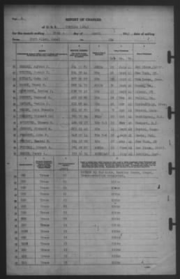 Thumbnail for Report of Changes > 25-Apr-1942