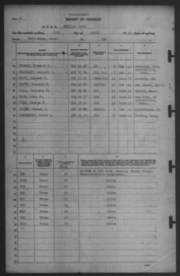 Thumbnail for Report of Changes > 25-Apr-1942