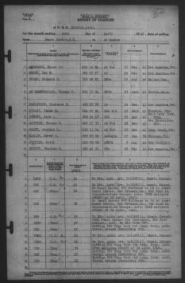 Thumbnail for Report of Changes > 30-Apr-1942