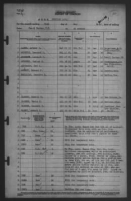 Thumbnail for Report of Changes > 31-May-1942