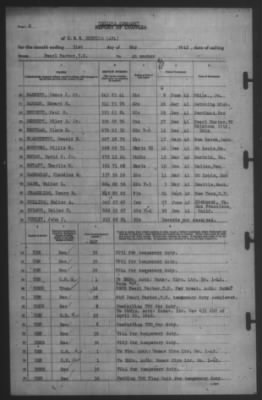 Thumbnail for Report of Changes > 31-May-1942