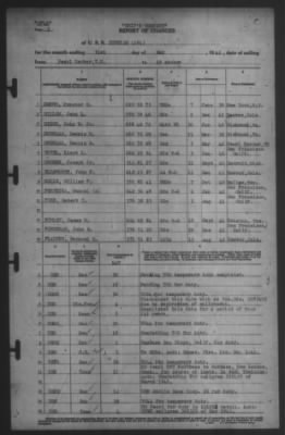 Thumbnail for Report of Changes > 31-May-1942