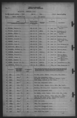 Thumbnail for Report of Changes > 31-May-1942