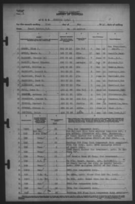 Thumbnail for Report of Changes > 31-May-1942