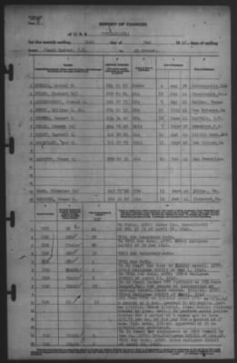 Thumbnail for Report of Changes > 31-May-1942