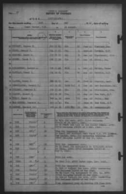 Thumbnail for Report of Changes > 31-May-1942