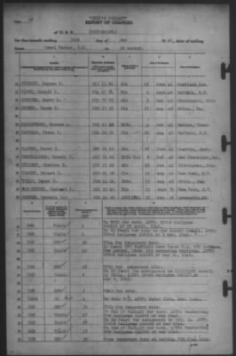 Thumbnail for Report of Changes > 31-May-1942