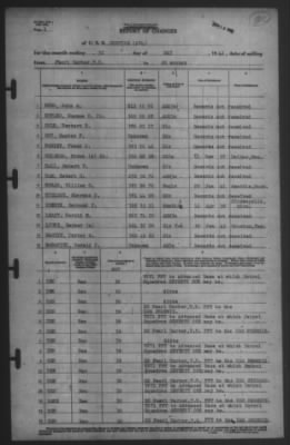 Thumbnail for Report of Changes > 31-May-1942