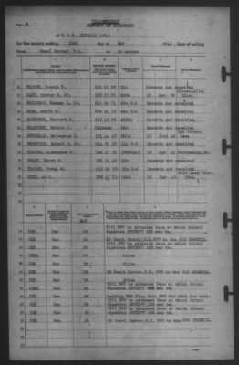 Thumbnail for Report of Changes > 31-May-1942