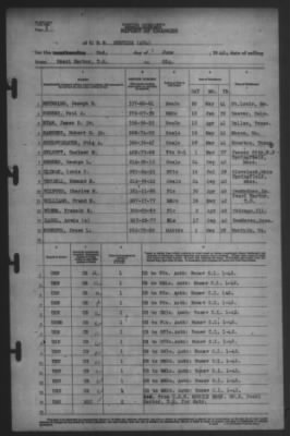 Thumbnail for Report of Changes > 2-Jun-1942