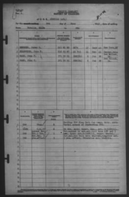 Report of Changes > 9-Jun-1942