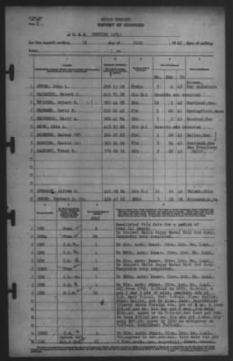 Thumbnail for Report of Changes > 31-Jul-1942